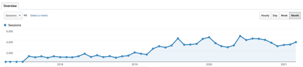 I-TAP organic traffic