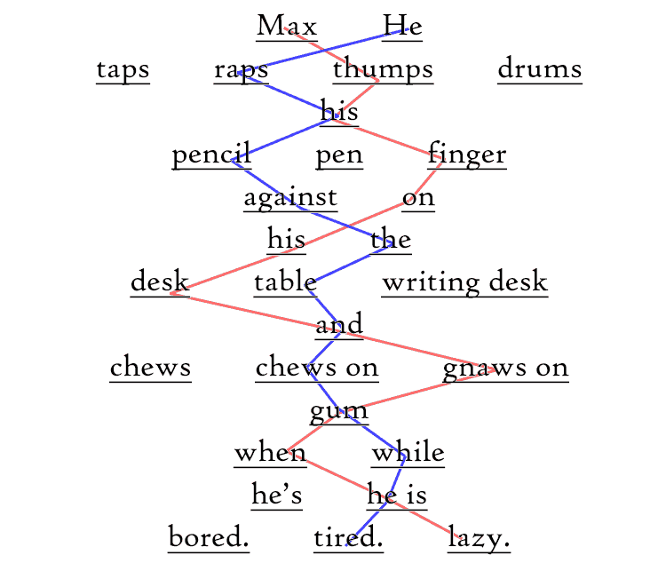 content-spinning-diagram
