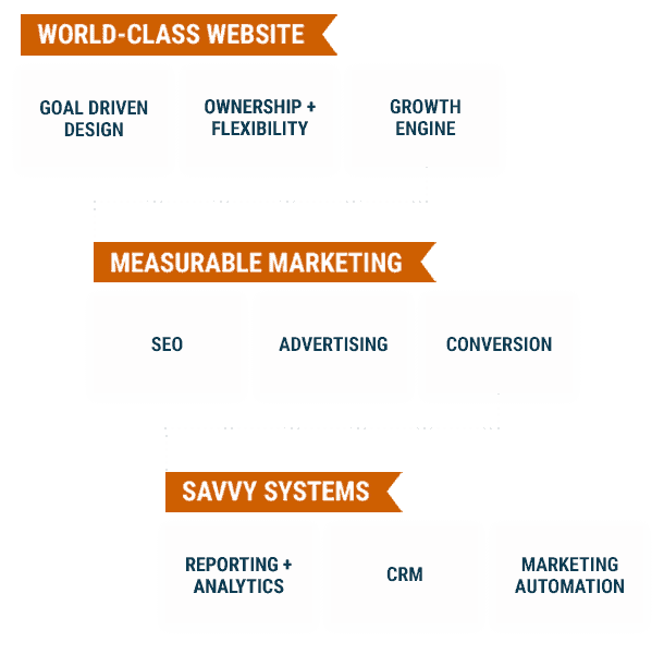 digital-blueprint-graphic Digital Blueprint for Business