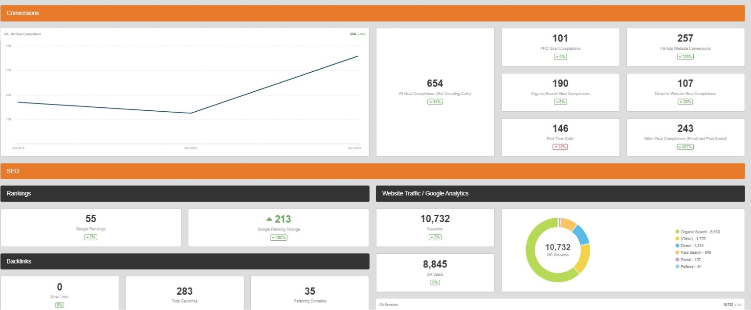 digital-marketing-we-track-all-campaigns-2 digital-marketing-we-track-all-campaigns-2