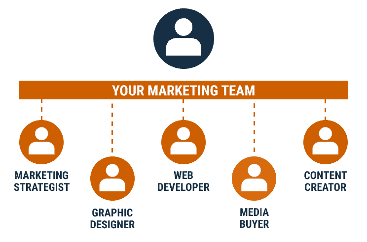 Your Marketing Team