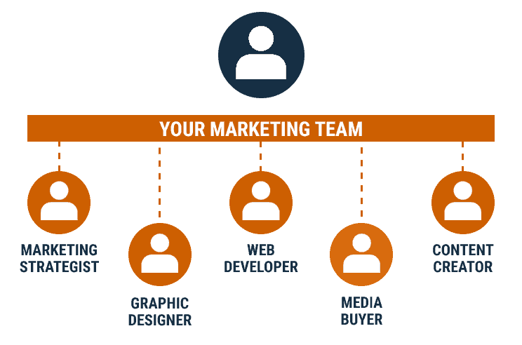 marketing-team Your Marketing Team