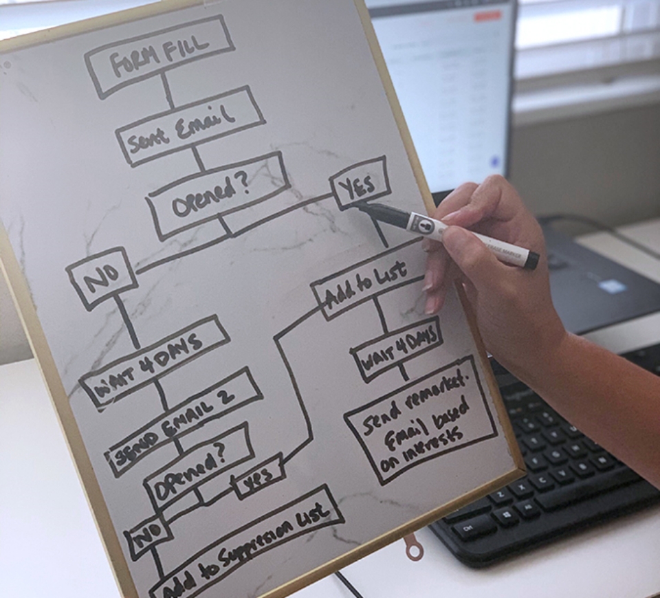 marketing-workflow-identify-applicable-unique-goals marketing-workflow-identify-applicable-unique-goals