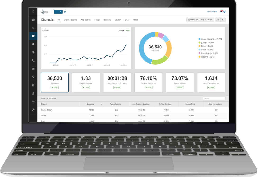 remarketing-convert-your-audience-custom-designed remarketing-convert-your-audience-custom-designed