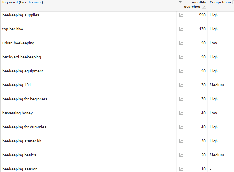 seo-keyword-research-google-adwords-e1410805753327 SEO keyword research results