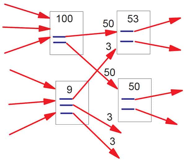What is a Backlink, and How do You Get One? 2 What is a Backlink, and How do You Get One? 2