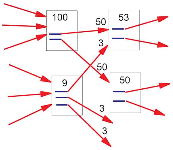 What is a Backlink, and How do You Get One? 6