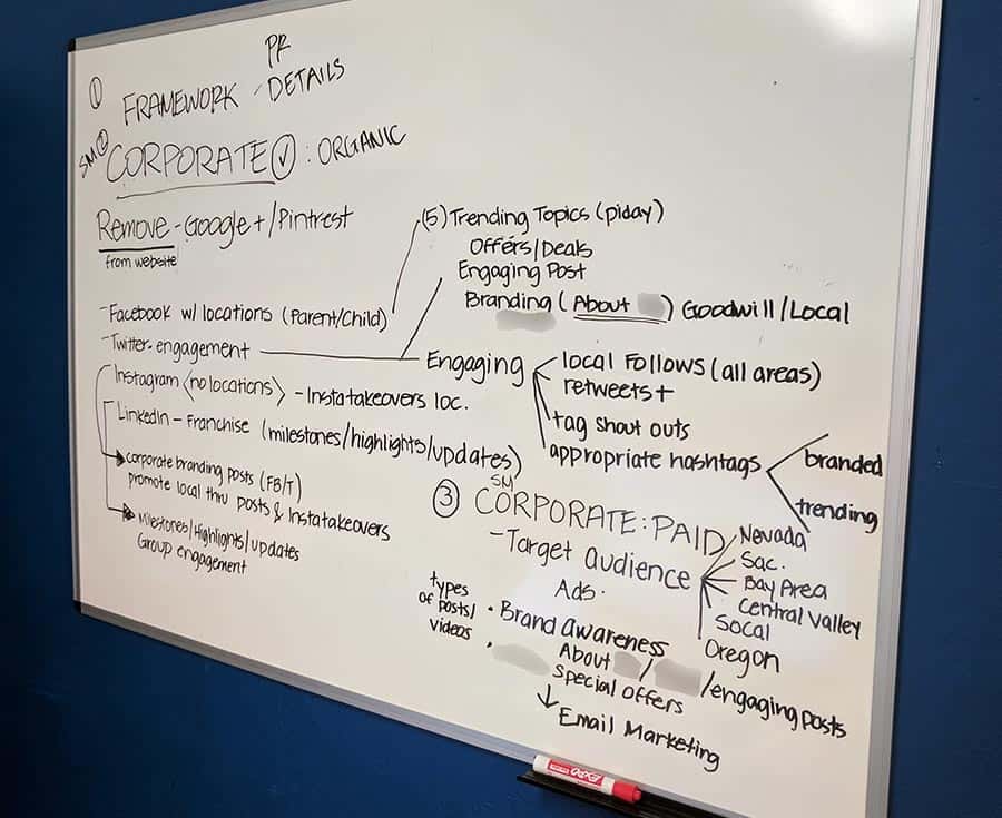 How We Develop Corporate Social Media Campaigns 1 Social Marketing Whiteboard Structured Strategy